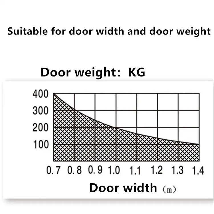 Electric Door Closer & Automatic Door Opener