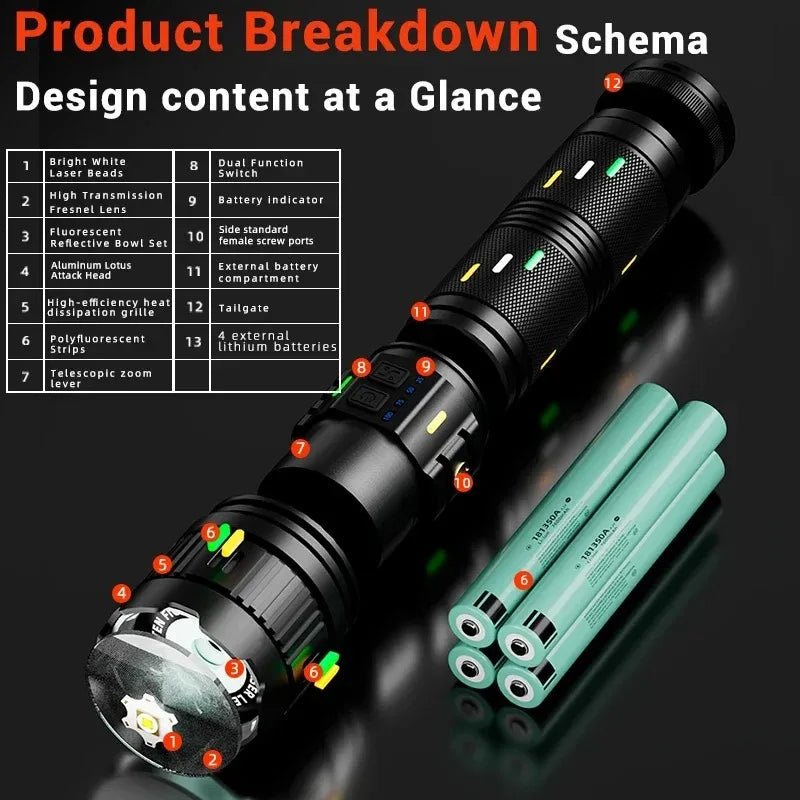 Blazing Sky Cannon Flashlight