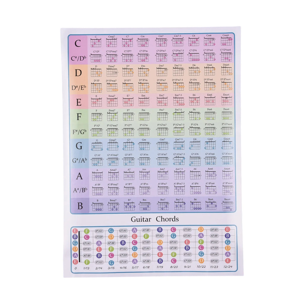 Guitar Chord Chart for Guitar Beginners Music Theory