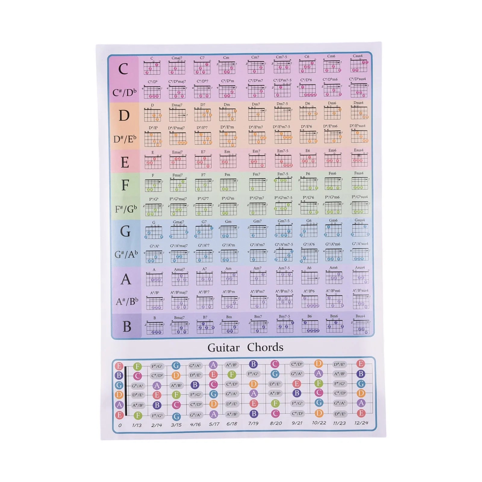 Guitar Chord Chart for Guitar Beginners Music Theory