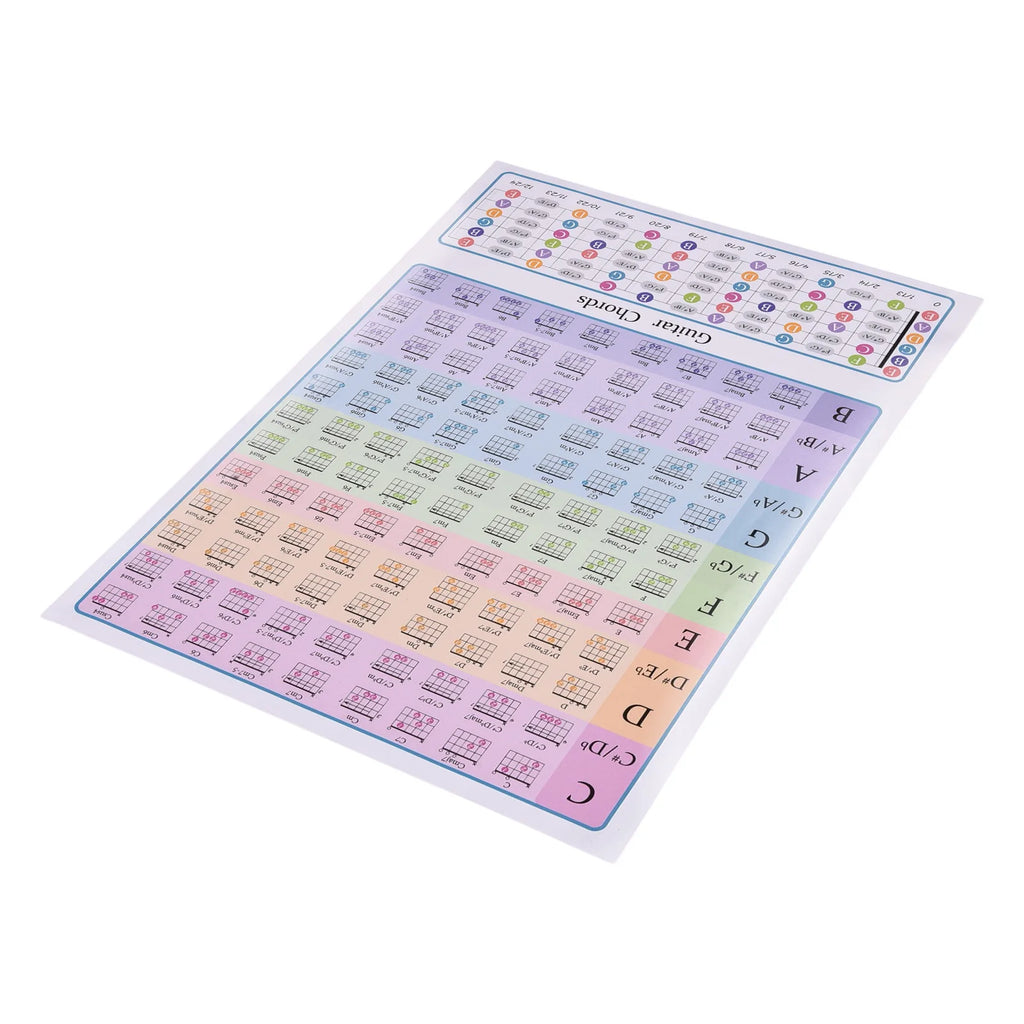 Guitar Chord Chart for Guitar Beginners Music Theory