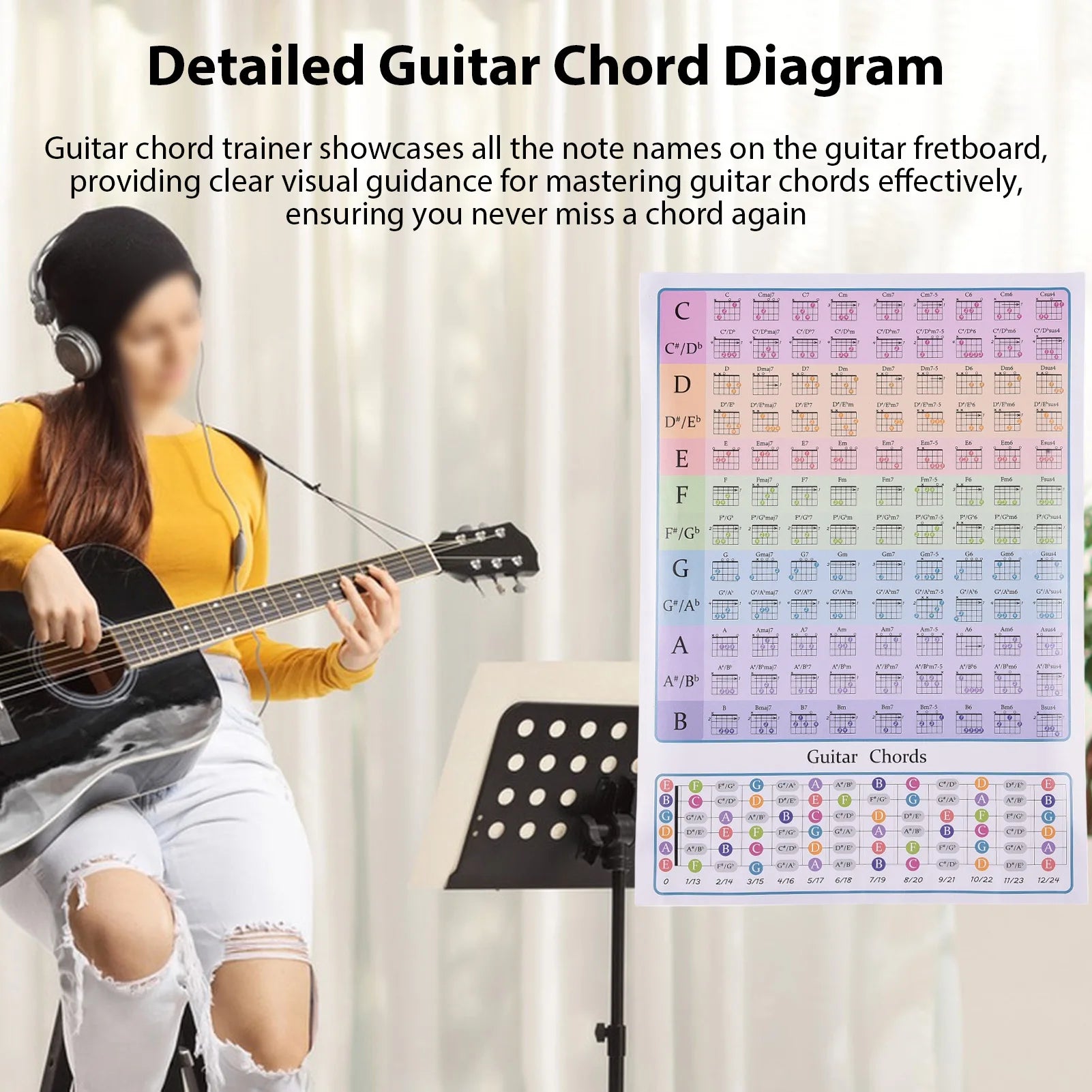 Guitar Chord Chart for Guitar Beginners Music Theory