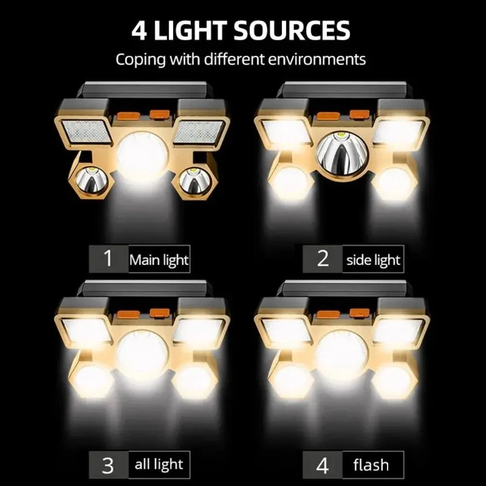 Powerful Rechargeable Headlamp