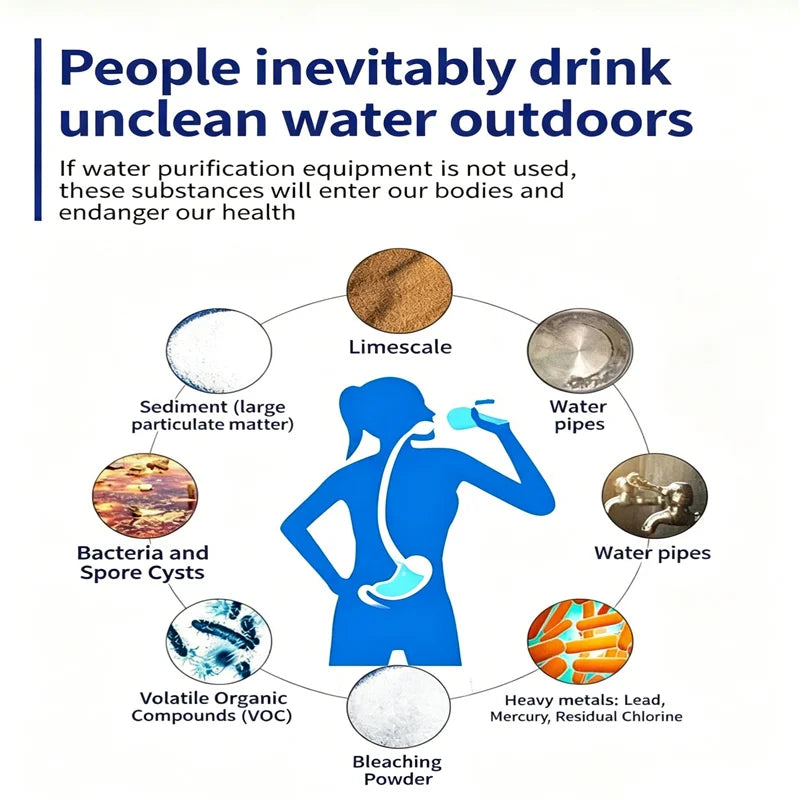 Emergency Life Water Purifier
